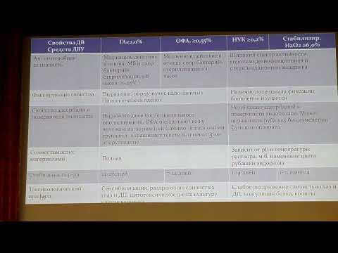 Видео: Медсестры 31 08 Гренкова ТА Выбор дезинфицирующих и моющих средств для обработки эндоскопа СанПиН 3
