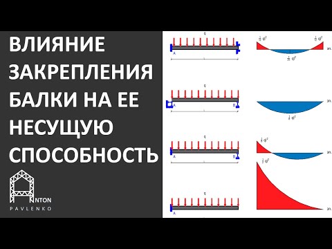 Видео: ВЛИЯНИЕ ЗАКРЕПЛЕНИЯ БАЛКИ НА ЕЕ НЕСУЩУЮ СПОСОБНОСТЬ