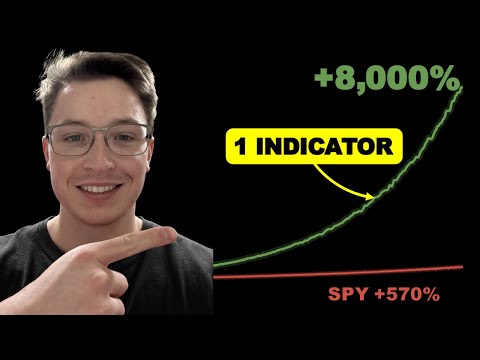 Видео: Эта простая стратегия опционов сокрушает SPY ​​(CAGR 27%, коэффициент Шарпа 2,4)