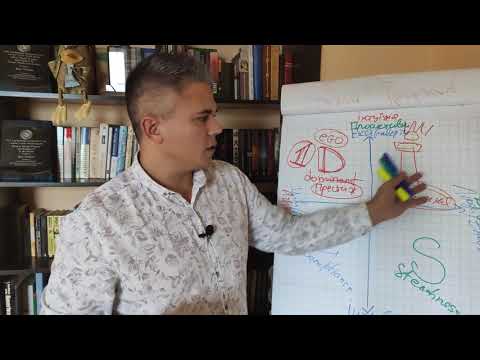 Видео: DISC Типологія розпізнавання особистості