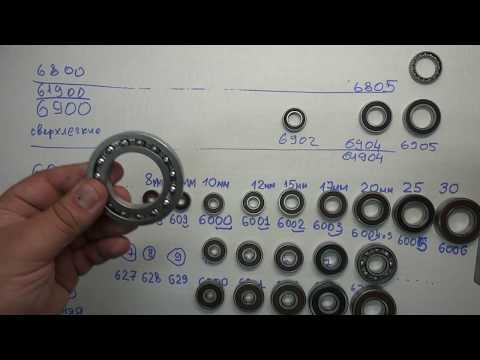 Видео: FAQ по обозначениям подшипников. Размерные ряды и серии самых ходовых шарикоподшипников.