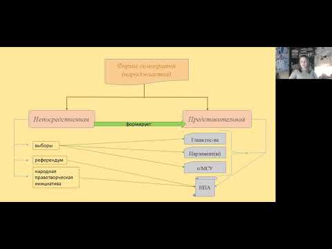 Видео: ИзП: 1.4. Формы народовластия