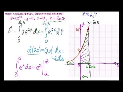 Видео: Найти площадь фигуры, ограниченной линиями