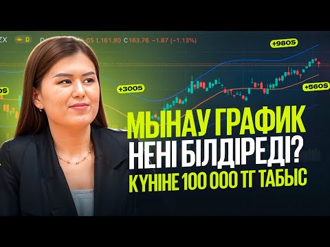 Видео: Бір апта бұрын, 100 000 тг табатынымды білемін!  Трейдинг стратегия қазақша.