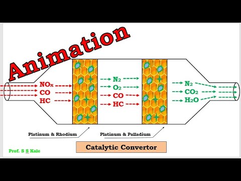 Видео: Анимация работы каталитического нейтрализатора