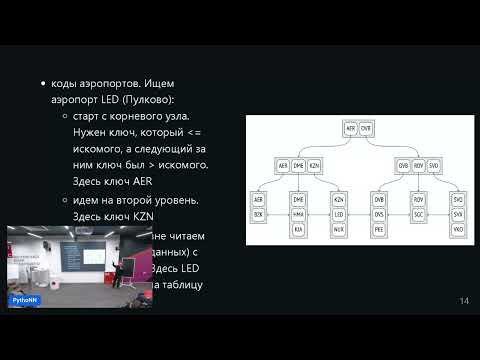 Видео: PythoNN: Алексей Голобурдин – Демистификация PostgreSQL-индексов