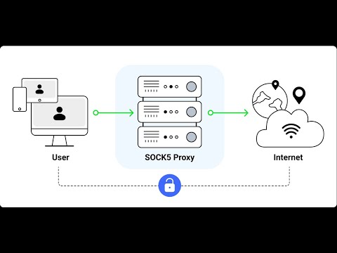 Видео: Настройка Socks5 в MikroTik.