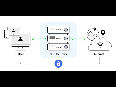 Видео: Настройка Socks5 в MikroTik.