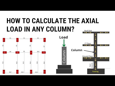 Видео: Как рассчитать нагрузку на колонну? | Приблизительный метод расчёта нагрузки | Civil Tutor