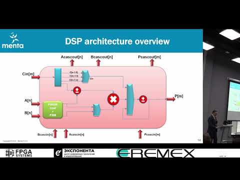 Видео: eFPGA встраиваемые ПЛИС от Menta SaS - Коробков Михаил