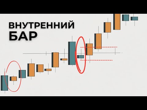 Видео: Паттерн "Внутренний Бар" В Чём Ошибка Использования?