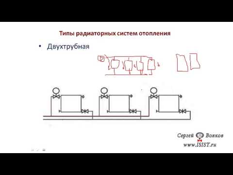 Видео: Типы, виды радиаторных систем отопления