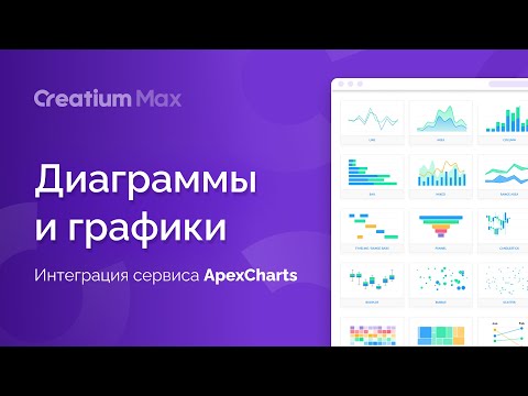 Видео: Диаграммы и графики, интеграция сервиса ApexCharts