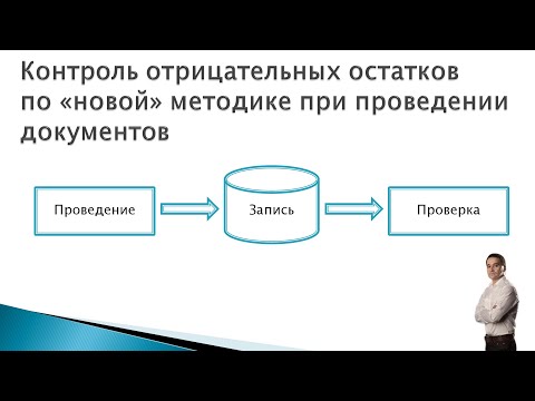 Видео: Проведение в 1С: контроль отрицательных остатков по "новой" методике