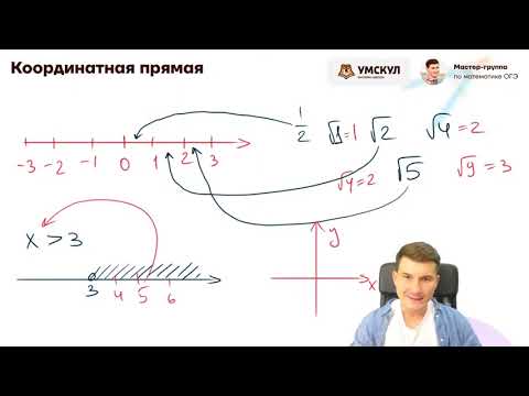 Видео: Неравенства №7. Числовые неравенства, координатная прямая(ОГЭ)