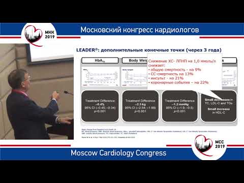 Видео: Ю.А. Карпов. Кардиопротективные эффекты аналога рецепторов глюкагонподобного пептида – 1