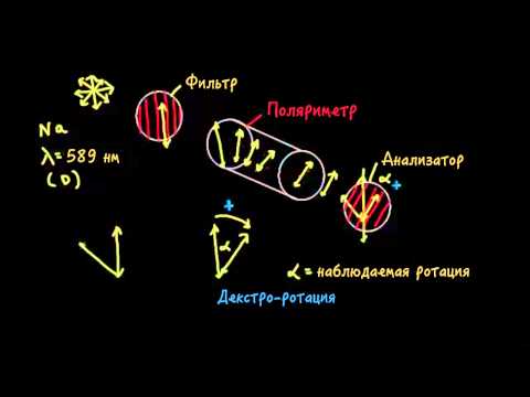 Видео: Оптическая активность, часть I: теория