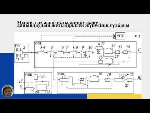 Видео: Мұнай, газ және суды жинау мен дайындаудың жетілдірілген технологиялық жүйесі