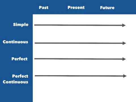 Видео: Англис тилиндеги чактар