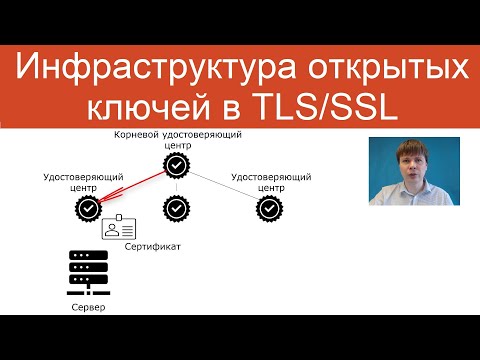 Видео: Инфраструктура открытых ключей в TLS/SSL | Защищенные сетевые протоколы