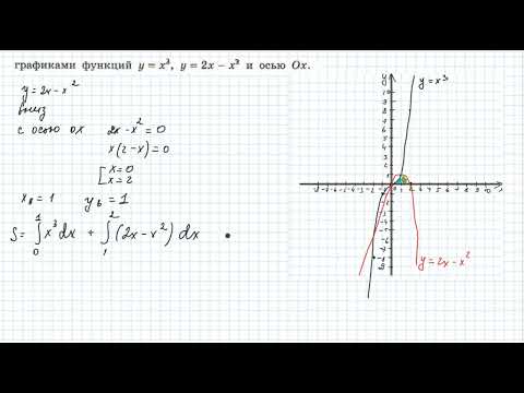 Видео: нахождение площади криволинейной трапеции