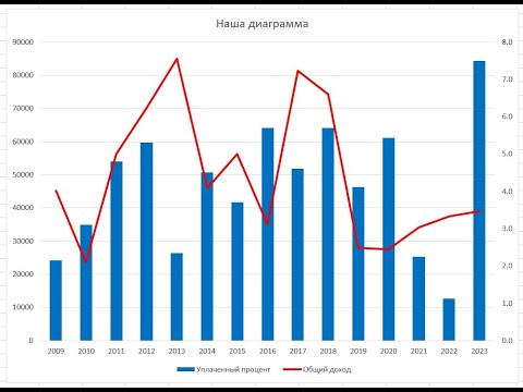 Видео: Как легко построить график и гистограмму на одной диаграмме в MS Excel? Объясняю на пальцах!
