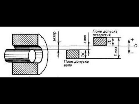 Видео: Посадки гладких цилиндрических соединений