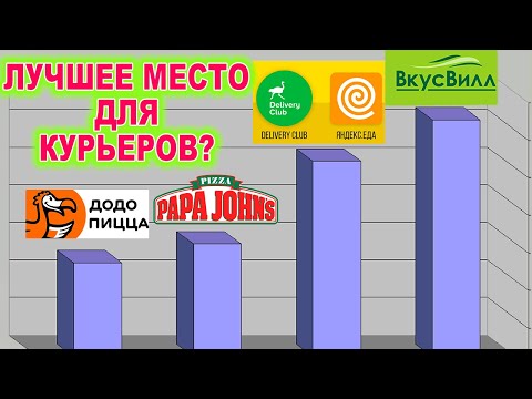 Видео: Плюсы работы во ВКУСВИЛЛ курьером