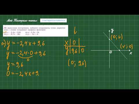 Видео: Находим координаты точек пересечения графика функции с осями координат. #maths #еленагридина