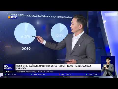 Видео: Боловсролын салбар багшгүй болоход ойрхон байна