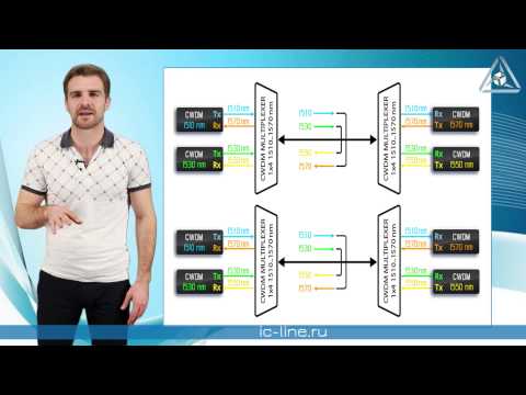 Видео: pro.CWDM Часть 2: CWDM – это просто!