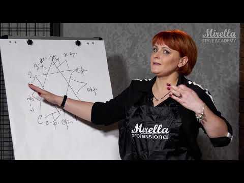 Видео: Уроки колористики: Урок №1 – Основи змішування кольорів