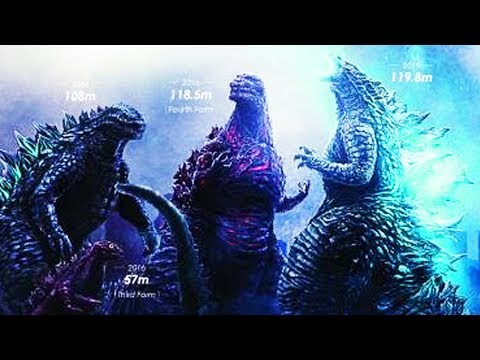 Видео: 5 СИЛЬНЕЙШИХ ГОДЗИЛЛ ЗА ВСЮ ИСТОРИЮ.