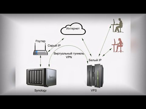 Видео: Как подключиться к Synology без белого ip через VPS