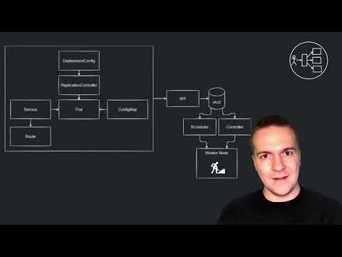 Видео: [OpenShift] Урок-6. Архитектура и ресурсы