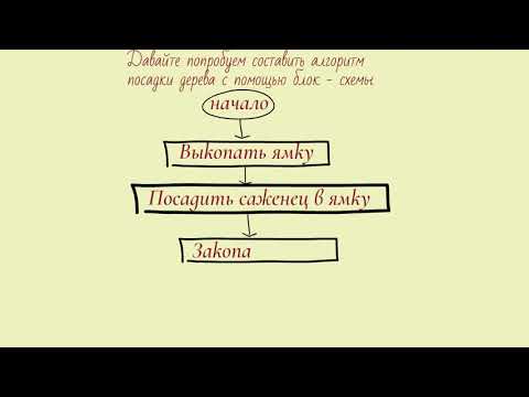 Видео: Графическая форма записи алгоритма 2 класс
