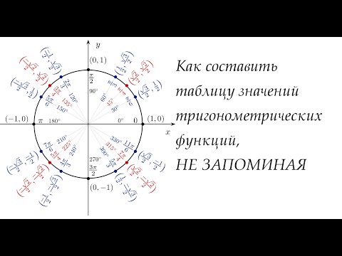 Видео: Как найти значения синуса и косинуса, НЕ запоминая!