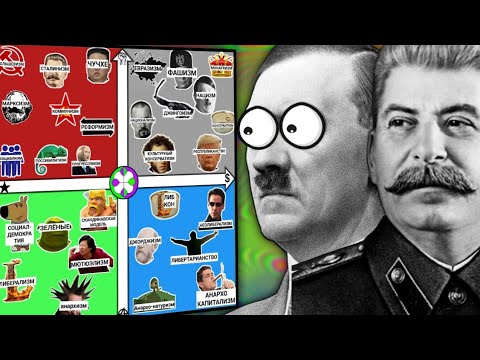 Видео: ВЕСЬ ПОЛИТИЧЕСКИЙ СПЕКТР | Все политические идеологии в одном видео