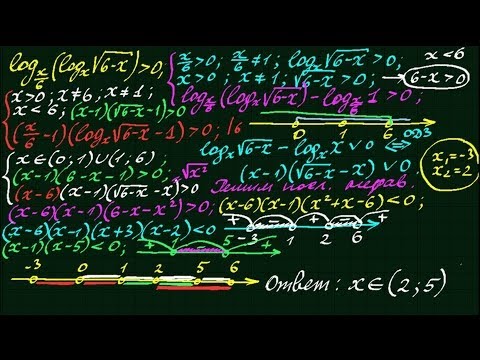 Видео: Метод рационализации-10
