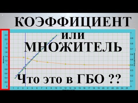 Видео: Коэффициент в ГБО что это такое и откуда он берется ?*