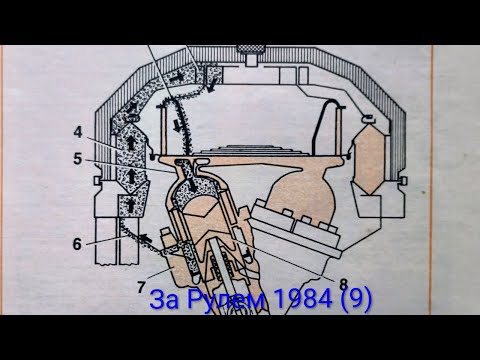 Видео: Журнал За Рулем 1984 выпуск 9.Когда появится возможность интегрировать в машину двигатеть Стирлинга?