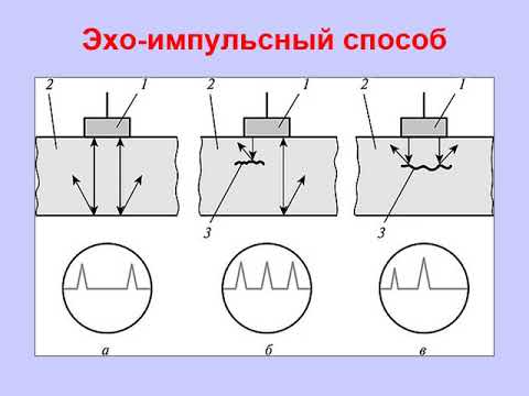 Видео: № 8 ультразвуковой контроль