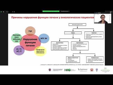 Видео: Применение Альбумина у онкологических пациентов.