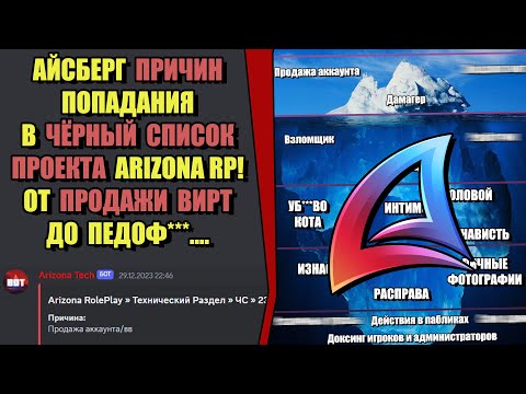 Видео: АЙСБЕРГ НАРУШЕНИЙ ЧСПШНИКОВ на ARIZONA RP
