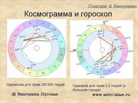 Видео: Лекция 2 .Направления астрологии, о данных для построения гороскопа