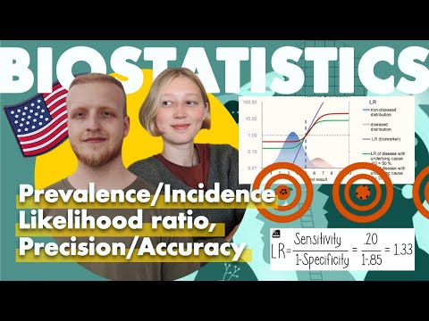 Видео: Биостатистика для USMLE | Likelihood ratio | Precision & Accuracy | Prevalence & Incidence