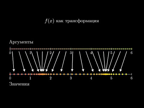 Видео: [Calculus | глава 12] Другой способ визуализации производных