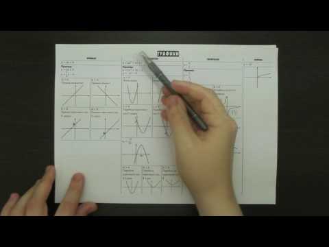 Видео: 🔴 ВСЕ ЗАДАНИЯ 5 ИЗ ОТКРЫТОГО БАНКА | ОГЭ 2017 | ШКОЛА ПИФАГОРА