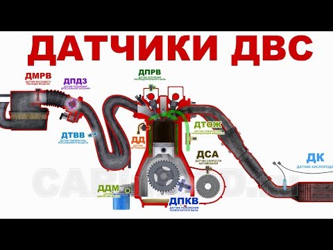 Видео: Датчики двигателя внутреннего сгорания в 3D. Основы.