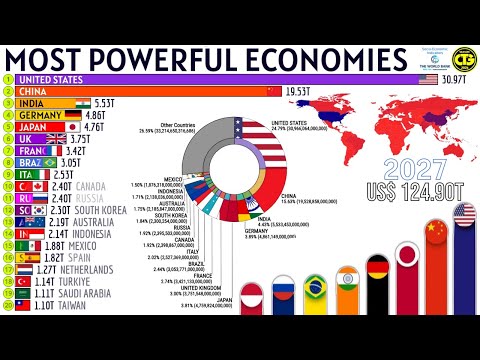 Видео: Самые мощные экономики по номинальному ВВП